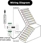 Wiring diagram of the Stair Light Kit showing power supply, controller, up sensor, and daylight sensor connected along the staircase