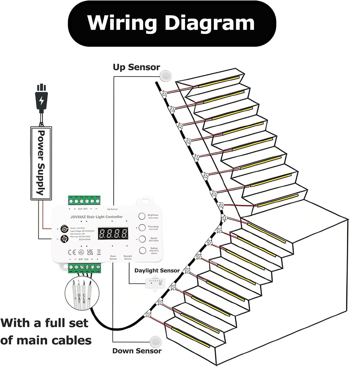 Wiring diagram of the Stair Light Kit showing power supply, controller, up sensor, and daylight sensor connected along the staircase